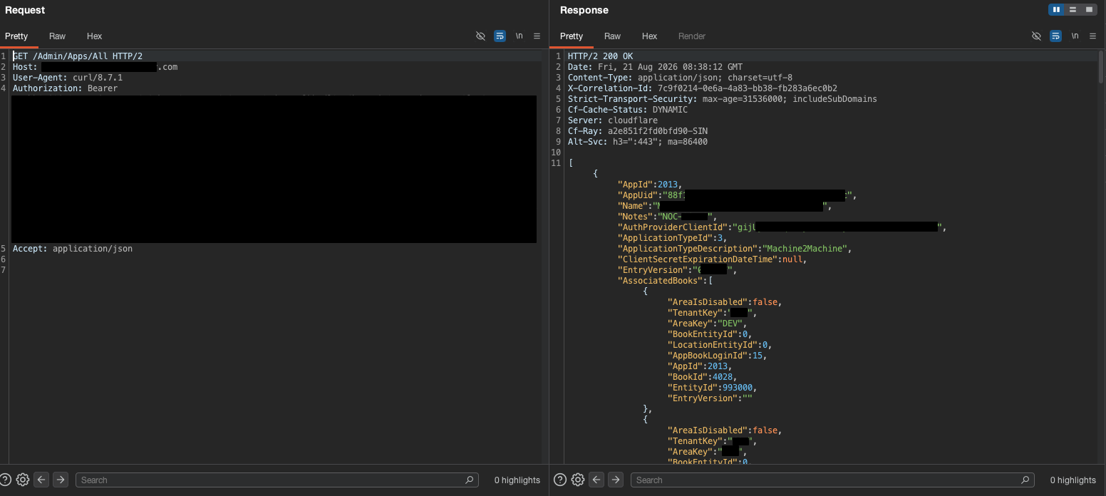GET /Admin/Apps/All returns 200 with the cross-tenant M2M application inventory for the non-admin token